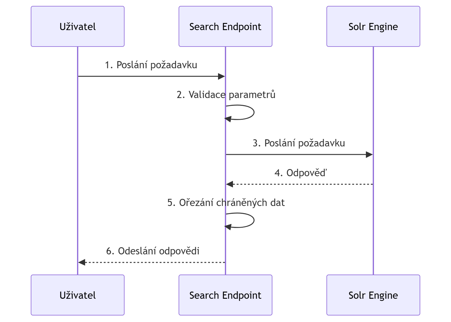 Search